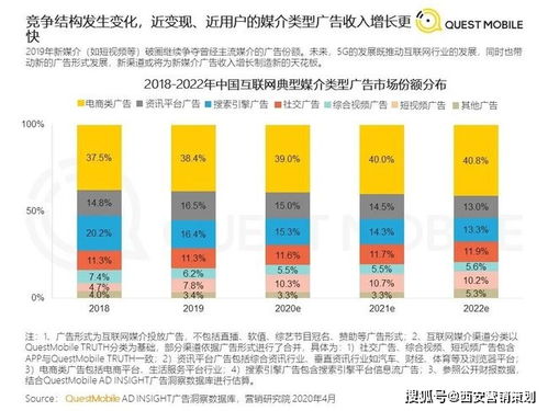 2021下半年西安企業(yè)營(yíng)銷策劃指南 緊跟九大風(fēng)向，破局增長(zhǎng)